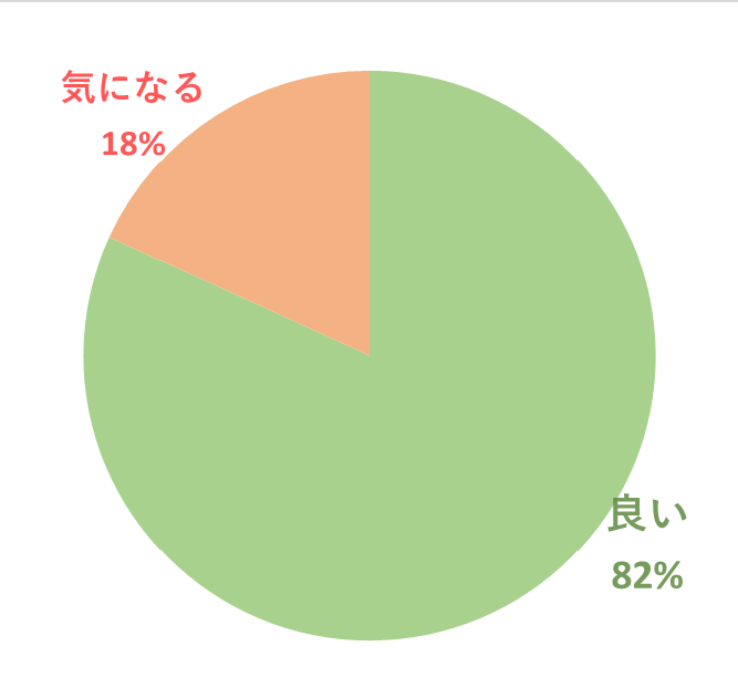 タスカジ　口コミ良い悪い